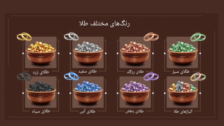 انواع رنگ طلا و ویژگی هرکدام | آشنایی با طلاهای زرد، سیاه، رزگلد و بیشتر